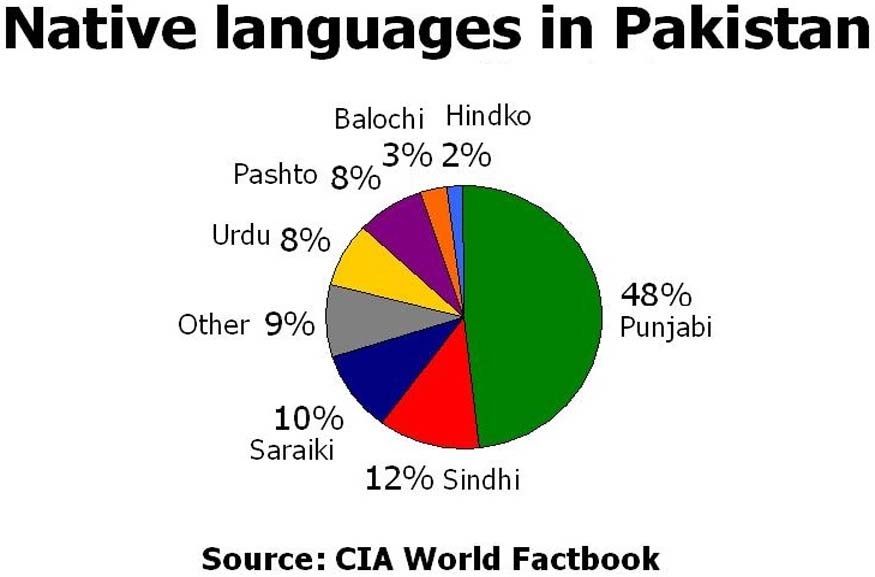 Cultures of Pakistan