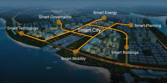 All About Kuwait Smart City